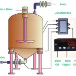 Tank weighing system